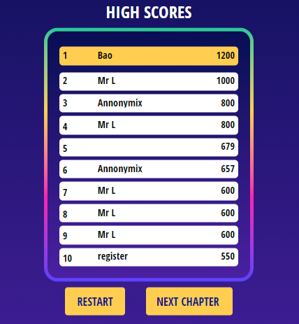 Picture of high score list